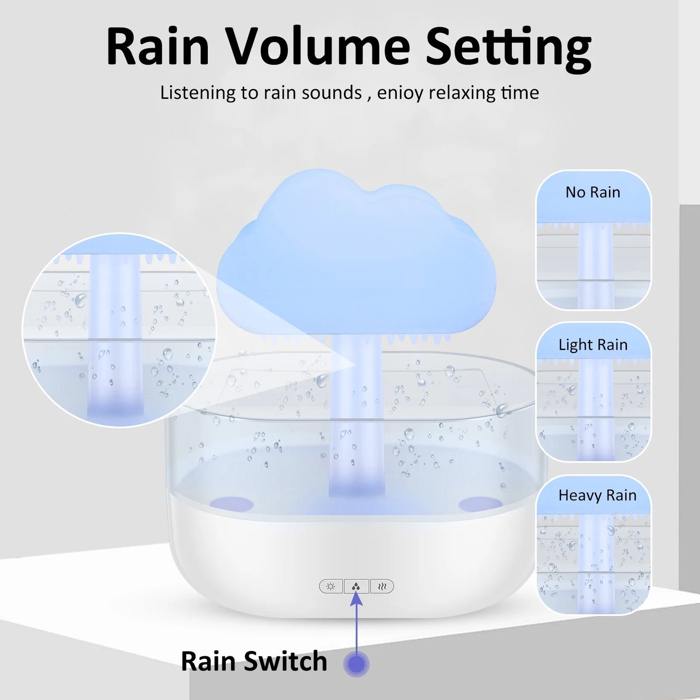 Rain Cloud Humidifier Water Drip,Mushroom Diffuser,Cloud Humidifier Rain Drop,Rain Cloud Diffuser with 7 Light Colours,Waterfall Lamp Humidifier Rain Sounds for Relax Sleeping,200Ml